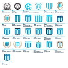 Detailed info on squad, results, tables, goals scored, goals conceded, clean sheets, btts, over 2.5, and more. Racing Club Wikipedia La Enciclopedia Libre