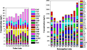 Copyright © 2021 tmrlc services sdn bhd. Occurrence And Multiple Level Ecological Risk Assessment Of Pharmaceuticals And Personal Care Products Ppcps In Two Shallow Lakes Of China Environmental Sciences Europe Full Text