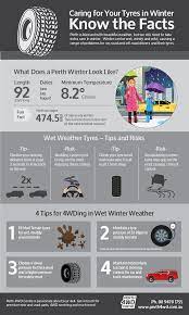 How To Care For Your Tyres In Winter Infographicbee Com Winter Tyres Infographic Winter
