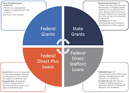 year round programs office of financial aid csuf