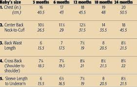 Measurements For 6 Month Old Baby Indusladies