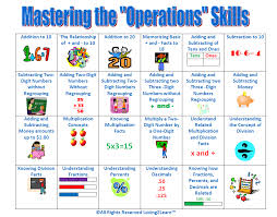 Super Subjects Mighty Math Operations Mastering The