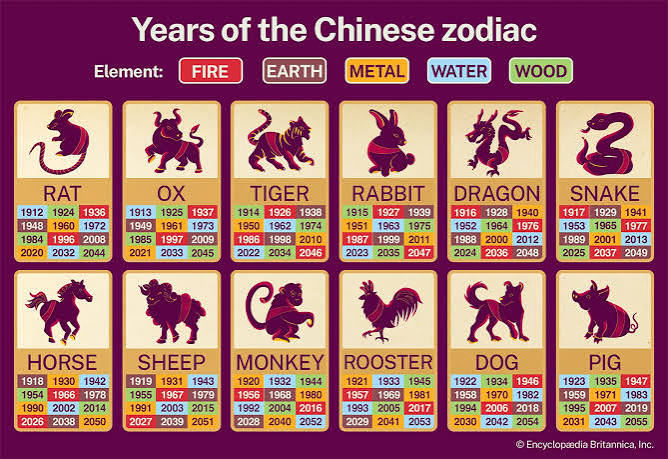 zodiacs