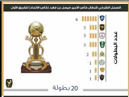 بطولة السوبر الافريقى التى استقر الكاف على تطبيقها، خلال الفترة القادمة وأوضح : Ù„Ø¬Ù†Ø© ØªÙˆØ«ÙŠÙ‚ Ø§Ù„Ø¨Ø·ÙˆÙ„Ø§Øª Ø§Ù„Ø³Ø¹ÙˆØ¯ÙŠØ© ØªÙƒØ´Ù Ø¹Ù† Ø¹Ø¯Ø¯ Ø¨Ø·ÙˆÙ„Ø§Øª Ø§Ù„Ø£Ù†Ø¯ÙŠØ© ÙˆØ§Ù„Ù‡Ù„Ø§Ù„ ÙŠØªØµØ¯Ø± Ø³Ø¨ÙˆØ±Øª 360