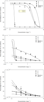 The following data of trade reports comes > diversatech fertilizer sdn bhd is a malaysia supplier, the data is from malaysia customs data. Ser 653 Asn Substitution In The Acetohydroxyacid Synthase Gene Confers Resistance In Weedy Rice To Imidazolinone Herbicides In Malaysia