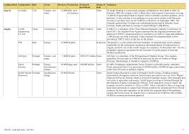 Second crm has helped acm reduce operational burden, auto generate contracts and erradicate errors. Https Www Grain Org Media W1siziisijiwmtivmdivmjivmtbfmjzfmzlfntc5x0dsqulox0xhbmrfz3jhyl9kzwfsc19kyw5fmjaxmi5wzgyixv0