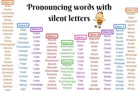What are some descriptive words that start with g? List Of Words With 11 Silent Letters In English Coolguides