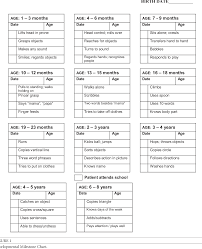 Developmental Milestone Chart Jasonkellyphoto Co