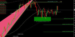 Futures trading generally apply to stocks, indexes, etc. Download Harmonic Pattern Detection V3 Indicator For Mt4 Forex Trading System Forex Intraday Trading