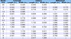 Walleye Spinner Blade Size Chart Best Picture Of Chart