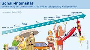 In diesen zeiten ist ruhestörender lärm zu unterlassen. Larmschutz Ab 22 Uhr Gilt Die Nachtruhe Frankenberg Waldeck