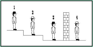 Prisoner S Hat Puzzle Think Witty