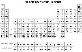 periodic table of the elements periodic table printable periodic table