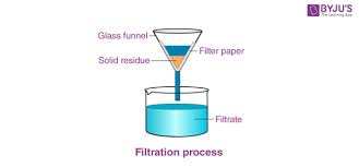 For example, your research paper topic is how has the music industry been affected by the internet and digital downloading?. Filtration Filtration Meaning Process Method Examples