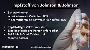 Weltweit wird nach einem impfstoff gegen das coronavirus geforscht. Phoenix In Der Eu Kommt Mit Dem Vakzin Von Johnson Johnson Ein Vierter Impfstoff Auf Den Markt Gesundheitsminister Jens Spahn Rechnet Fruhestens Ab Mitte April Mit Ersten Lieferungen Die Wichtigsten
