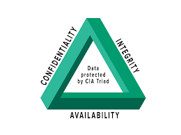Combining the cyber kill chain and the diamond model. Understanding Cia Triad In Cyber Security Cehnigeria