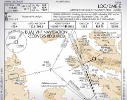 How To Fly A Localizer Back Course Approach Boldmethod