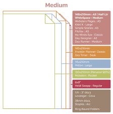 The Beginners Guide To Planner Binders And Page Sizes