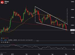 Silver Breaks Below Falling Wedge Fakeout Or Lower Lows To