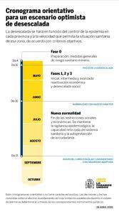 Revisa qué se puede hacer en fase 4 de apertura del plan paso a paso este sábado toda la región metropolitana se encontrará en fase 4, la cual corresponde a la etapa más avanzada del programa gubernamental y contempla normativas en movilidad, reuniones sociales, deporte y educación. La Cultura Y El Deporte Se Incorporan De Forma Progresiva En Todas Las Fases De La Desescalada Ministerio De Cultura Y Deporte