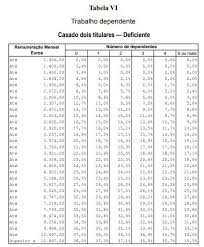 Além da subida do valor isento do desconto mensal do imposto, as novas tabelas publicadas em … Irs Publicadas As Tabelas De Retencao Para 2019 Dv