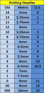 Conversion Charts Woolbasket Co Uk Wool Basket Online