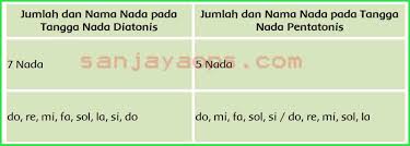 Jawaban paket bahasa jawa kelas 5 halaman 18 19 yang bisa digunakan untuk melengkapi administarsi guru yang dapat di unduh secara gratis dengan menekan tombol download. Kunci Jawaban Buku Siswa Kelas 5 Tema 6 Halaman 12 13 14 16 19 21 22 Sanjayaops