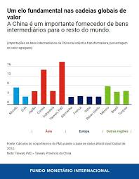 O monitor da atividade econômica é composto por dois indicadores mensais tabela excel com informações das 12 atividades econômicas que agrupadas formam os 3 setores de atividade (agropecuária, indústria e serviços). Como Limitar As Consequencias Economicas Do Coronavirus Com Politicas Amplas E Direcionadas