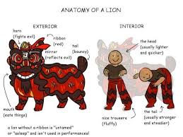 What S The Meaning Of The Chinese New Year Lion Dance Performance A Step By Step Visual Guide Lion Dance Costume Chinese Lion Dance Lion Dance