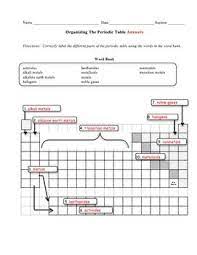 Properties of atoms and the periodic table directed reading worksheet the periodic table answer key. Rasidah Rasidah533 Profile Pinterest