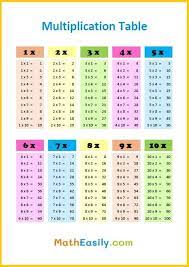 Looking for an easy way to practice multiplication facts? 100 Free Multiplication Games Online For Kids