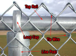 How To Install Chain Link Fence