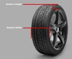 Buying Tires Guide What Do The Tire Numbers Mean