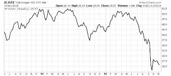 vlkay stock this could send volkswagen ag adr skyrocketing