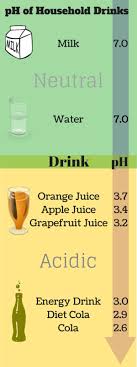 Acidic and alkaline food list. Acidic Diet Dental Health Boh Dental