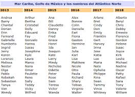 Nombres Para Una Mujer Imagui