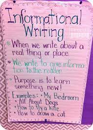 Where does the alignment take place in text anchor? 70 Nonfiction Writing Ideas Nonfiction Writing Writing Informational Writing