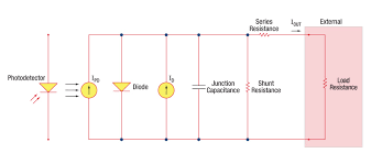 Ideal direct detection (2) electrical snr is found using the ratio between the signal power (dc) generated in the load resistor 16. Photodiodes And Photoconductors Tutorials