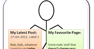 The Difference Between Pages and Posts | Blogger-Hints-and-Tips