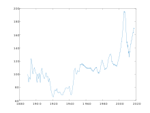 Real Estate Bubble Wikipedia