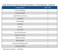 While it'll be a long while before an altcoin unseats bitcoin and ether from the top two spots respectively, the rest of the. Fintechs Chinese Investors Are Coming For You Sifted