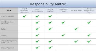 Role And Responsibilities Chart Templates Responsibility