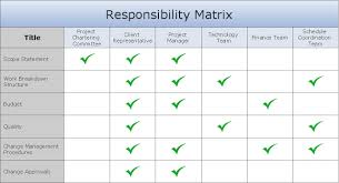 role and responsibilities chart templates responsibility