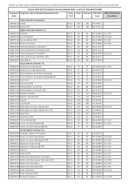 Jun 08, 2021 · 108952759 | selçuk üniversitesi lojistik bölümü (2 yıllık önlisans) 2020 taban, tavan puanları ve başarı sıralamasını haberimizde bulabilirsiniz. Selcuk Universitesi 2 Yillik Taban Puan Kontenjan