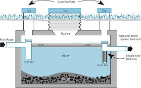Septic tank installation costs can head up into the tens of thousands of dollars, but you may want to bite the bullet. Buying A Home With A Septic Tank What You Need To Know