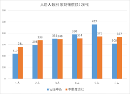・ 築年数の建築月は保険始期月の前月として計算しています。 地震保険の期間は火災保険が1年、5年の場合は同一保険期間とし、10年の場合は5年自動継続として試算しております。 ・ 保険金額は、評価額と同一金額での設定となります。 è³ƒè²¸ã®ç«ç½ä¿é™º å¹³å‡çš„ãªå®¶è²¡è£œå„Ÿé¡ã¨ä¿é™ºæ–™ã®ç›¸å ´ã‚'èª¿ã¹ã¦ã¿ã¾ã—ãŸ ã‚¨ã‚¤ ãƒ¯ãƒ³ãƒ€ã‚¤ãƒ¬ã‚¯ãƒˆè³ƒè²¸ä¿é™º