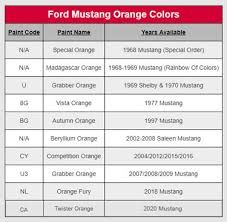 Ford Fuel Injector Color Code Wiring Diagrams