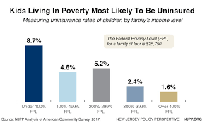 Its Time For All Kids Health Coverage New Jersey Policy