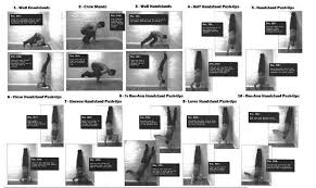 Convict Conditioning Handstand Pushup Convict