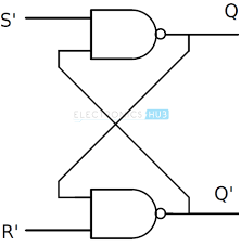 The stored data is changed) only when you give an active clock signal. Sr Flip Flop Design With Nor Gate And Nand Gate Flip Flops